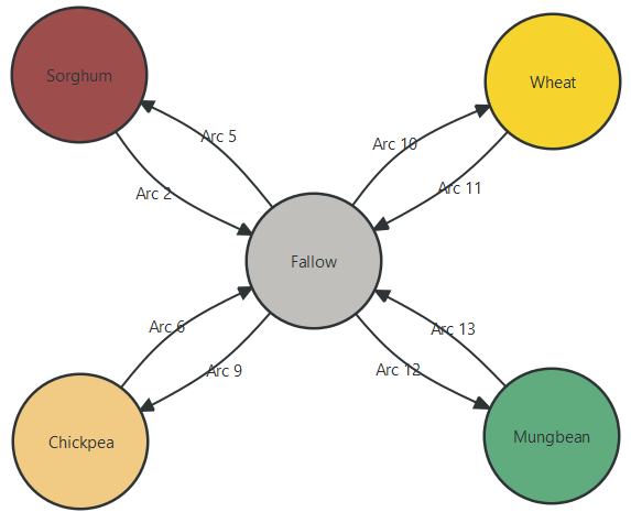 BubbleChart_flexible